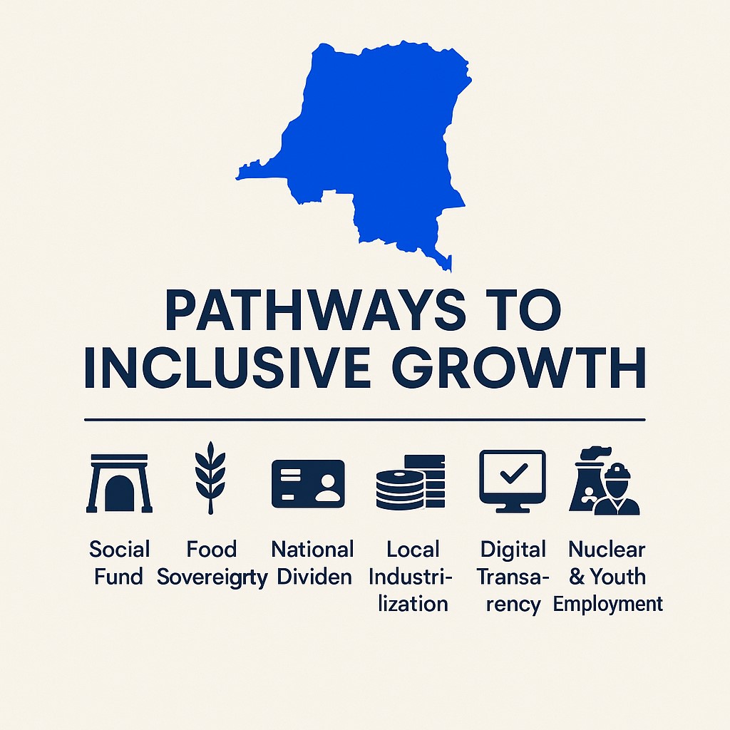 Pathways to Inclusive Growth in the DRC
💰 Social Fund – Education, Healthcare, Infrastructure
🌾 Food Sovereignty – Cassava, Agriculture, Food Security
💳 National Dividend – Congolese Digital Franc, Citizen Allowance
🏭 Local Industrialization – Processing, Added Value, Jobs
💻 Digital Transparency – Traceability, Governance, Trust
⚛️ Nuclear & Youth Employment – Energy, Innovation, Opportunities